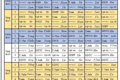 THỜI KHÓA BIỂU HỌC KÌ 2 – TỪ TUẦN 19 ĐẾN 22